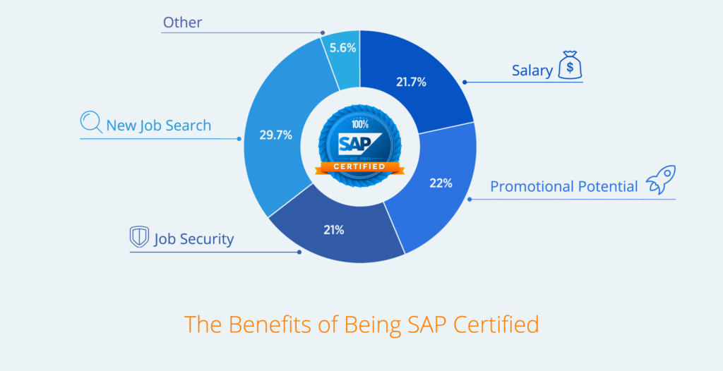 how-to-get-sap-plant-maintenance-certification